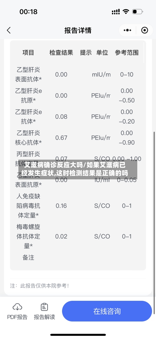 艾滋病确诊反应大吗/如果艾滋病已经发生症状,这时检测结果是正确的吗