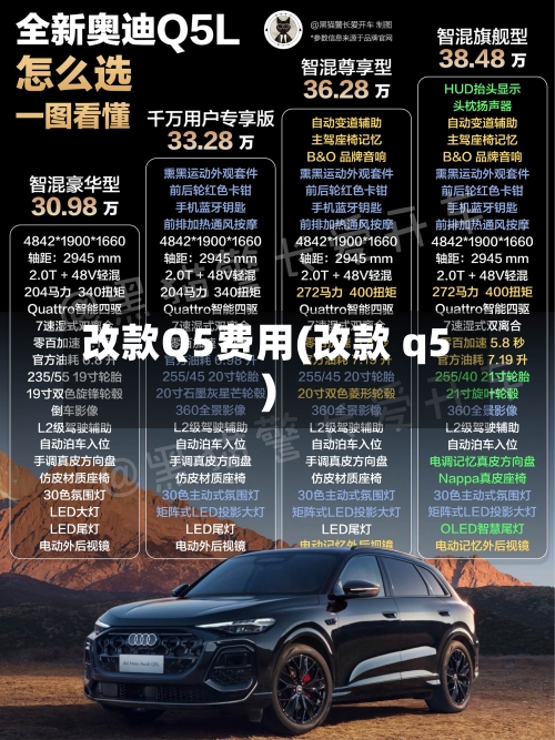 改款Q5费用(改款 q5)-第2张图片