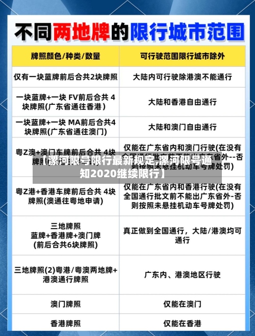 【漯河限号限行最新规定,漯河限号通知2020继续限行】