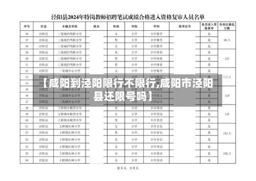 【咸阳到泾阳限行不限行,咸阳市泾阳县还限号吗】-第3张图片