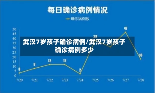 武汉7岁孩子确诊病例/武汉7岁孩子确诊病例多少-第2张图片