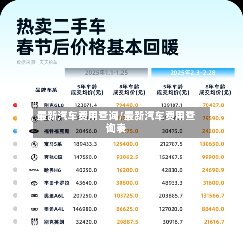 最新汽车费用查询/最新汽车费用查询表