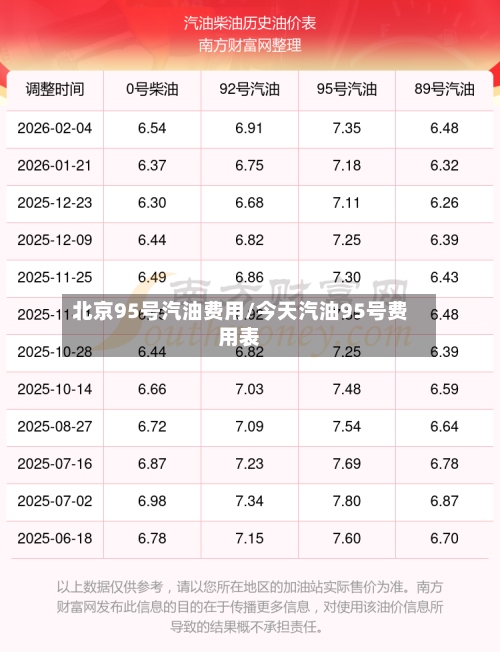 北京95号汽油费用/今天汽油95号费用表-第2张图片