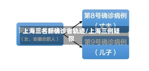 上海三名新确诊者轨迹/上海三例疑似-第2张图片