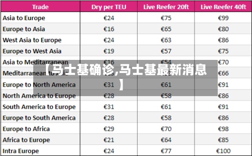 【马士基确诊,马士基最新消息】-第2张图片