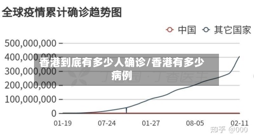 香港到底有多少人确诊/香港有多少病例