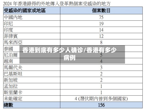 香港到底有多少人确诊/香港有多少病例-第2张图片