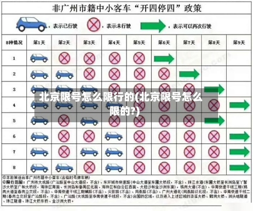 北京限号怎么限行的(北京限号怎么限的?)-第2张图片