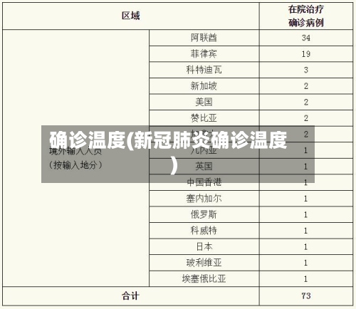 确诊温度(新冠肺炎确诊温度)-第2张图片