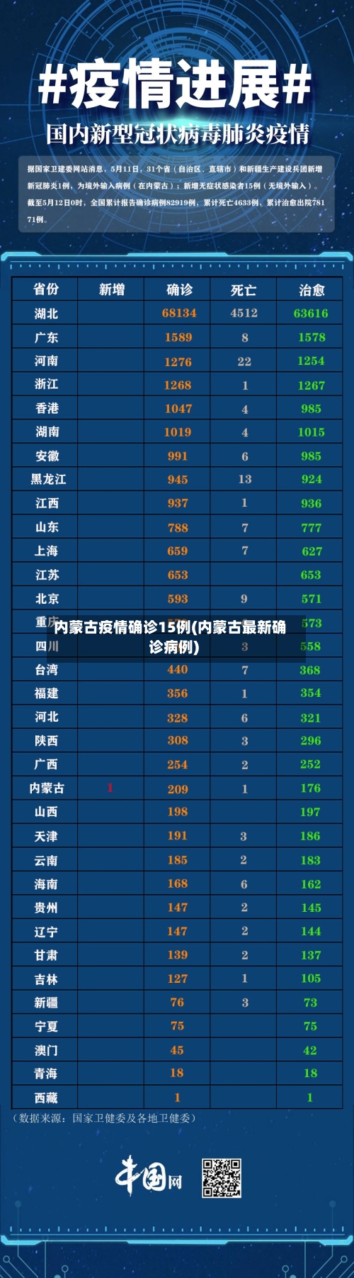 内蒙古疫情确诊15例(内蒙古最新确诊病例)