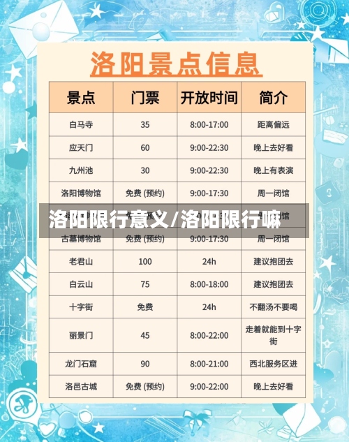 洛阳限行意义/洛阳限行嘛