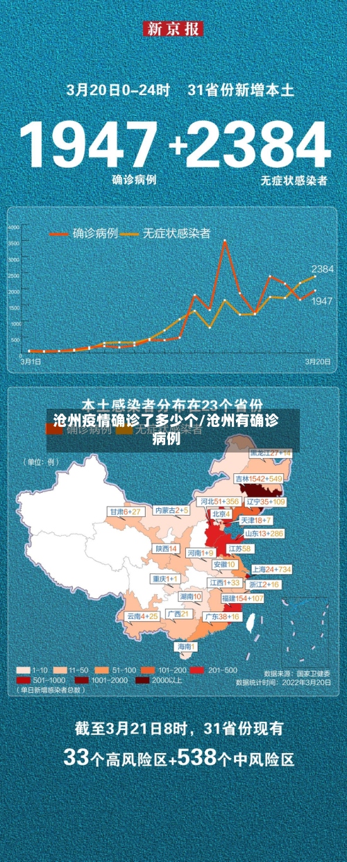 沧州疫情确诊了多少个/沧州有确诊病例