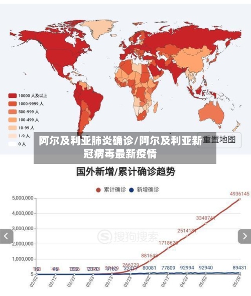 阿尔及利亚肺炎确诊/阿尔及利亚新冠病毒最新疫情-第2张图片