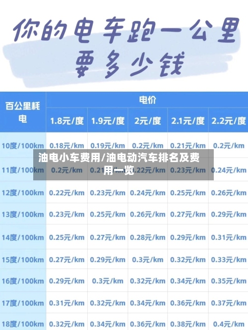 油电小车费用/油电动汽车排名及费用一览