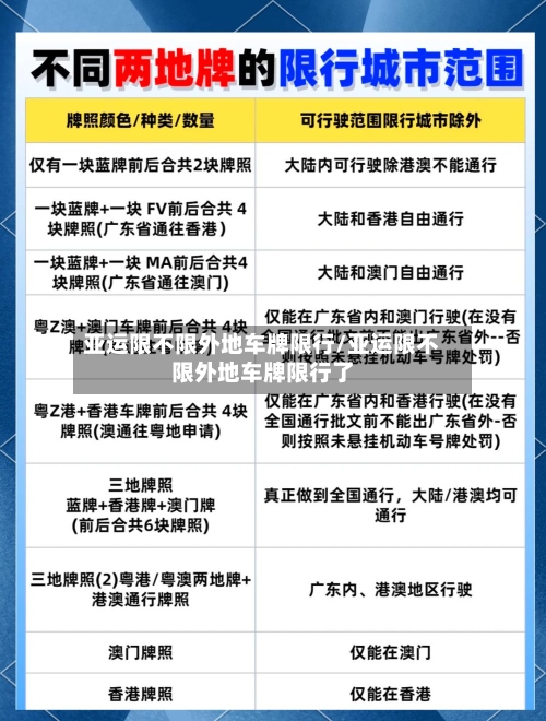 亚运限不限外地车牌限行/亚运限不限外地车牌限行了-第2张图片