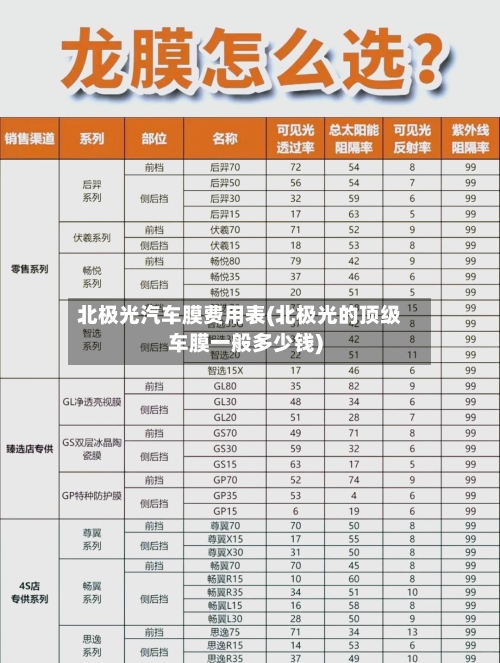 北极光汽车膜费用表(北极光的顶级车膜一般多少钱)