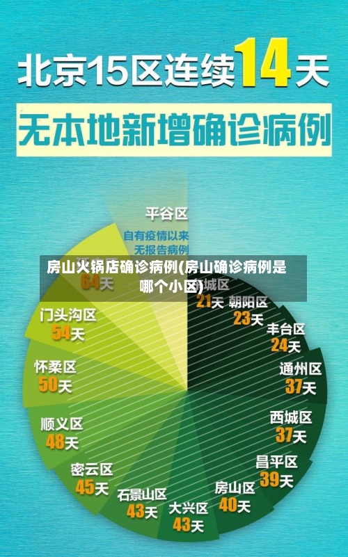 房山火锅店确诊病例(房山确诊病例是哪个小区)