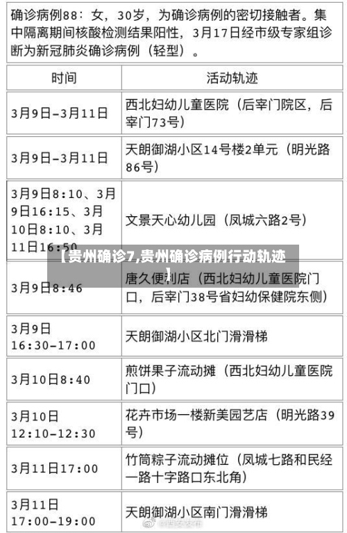 【贵州确诊7,贵州确诊病例行动轨迹】-第2张图片