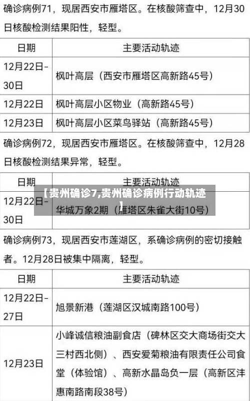 【贵州确诊7,贵州确诊病例行动轨迹】-第3张图片