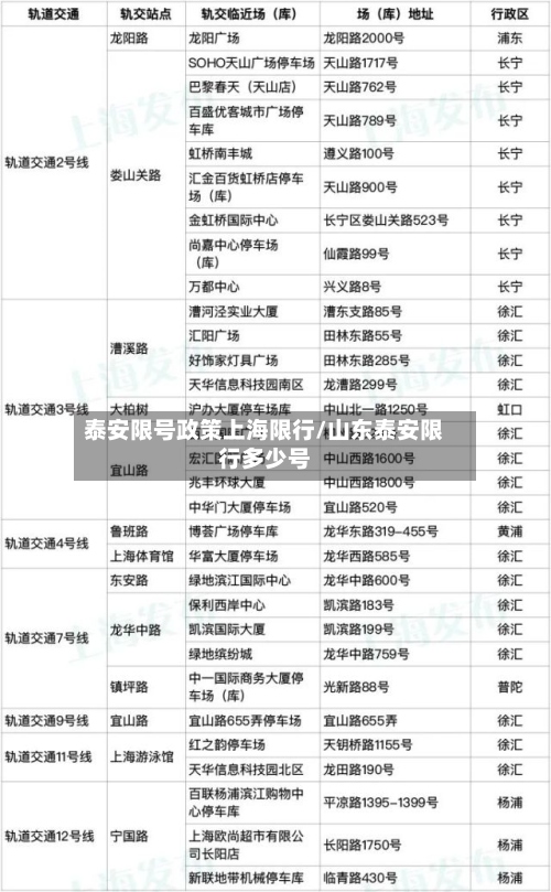 泰安限号政策上海限行/山东泰安限行多少号