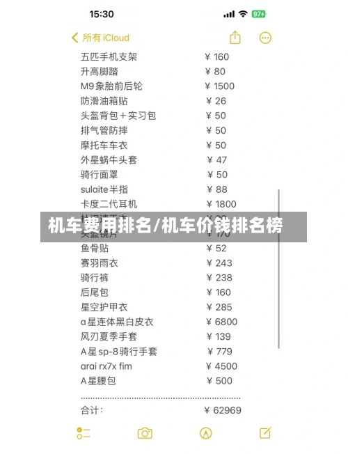机车费用排名/机车价钱排名榜