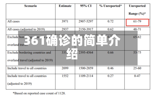 361确诊的简单介绍