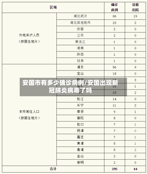 安国市有多少确诊病例/安国出现新冠肺炎病毒了吗-第2张图片