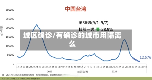 城区确诊/有确诊的城市用隔离么-第2张图片