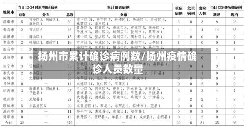 扬州市累计确诊病例数/扬州疫情确诊人员数量