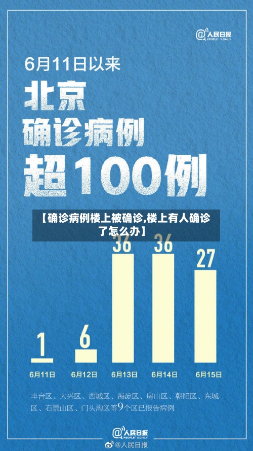 【确诊病例楼上被确诊,楼上有人确诊了怎么办】