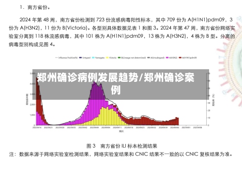 郑州确诊病例发展趋势/郑州确诊案例