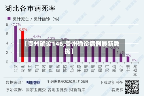 【贵州确诊146,贵州确诊病例最新数据】-第2张图片