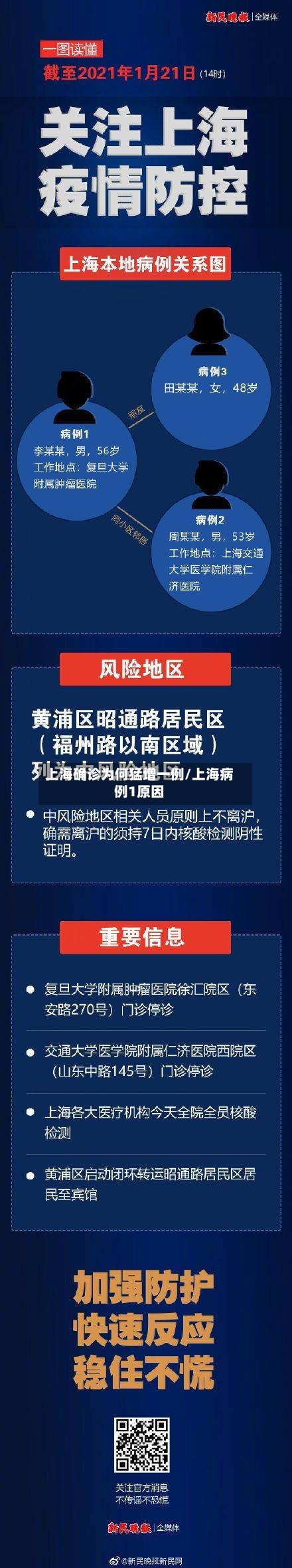 上海确诊为何猛增一例/上海病例1原因