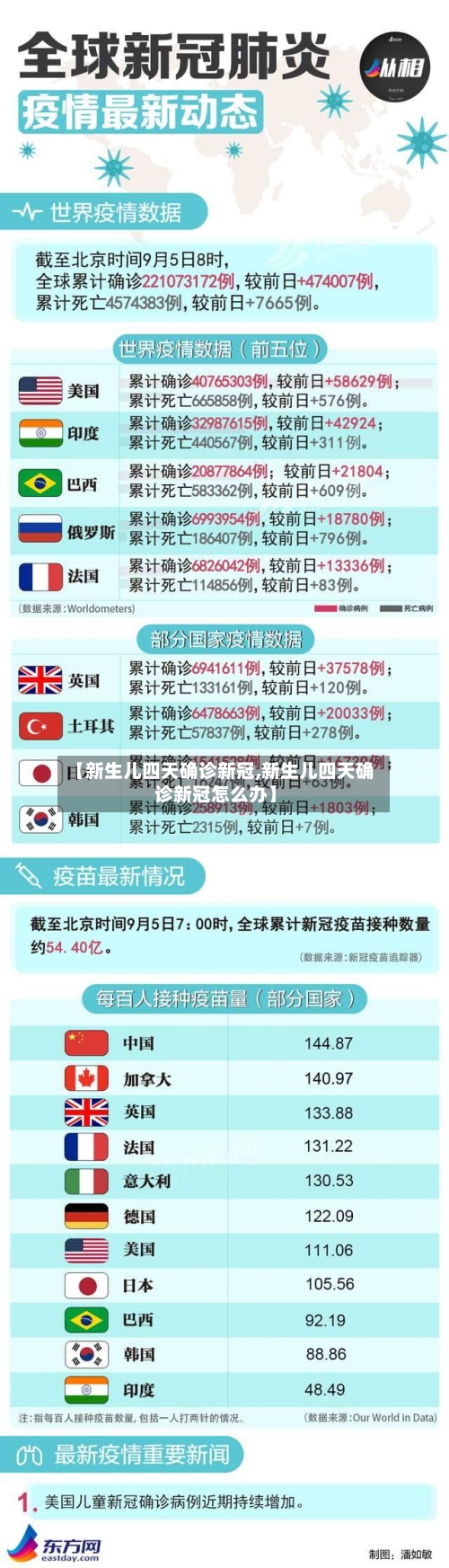 【新生儿四天确诊新冠,新生儿四天确诊新冠怎么办】