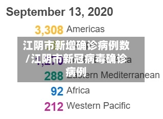 江阴市新增确诊病例数/江阴市新冠病毒确诊病例-第2张图片