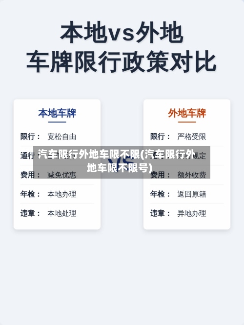 汽车限行外地车限不限(汽车限行外地车限不限号)-第3张图片