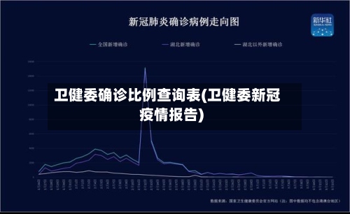 卫健委确诊比例查询表(卫健委新冠疫情报告)-第3张图片