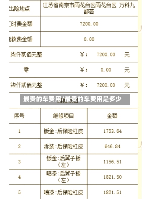 最贵的车费用/最贵的车费用是多少