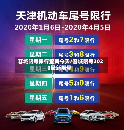 容城限号限行查询今天/容城限号2020最新限号