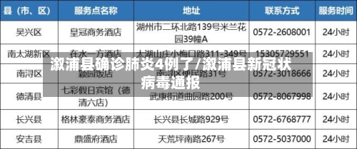 溆浦县确诊肺炎4例了/溆浦县新冠状病毒通报-第2张图片