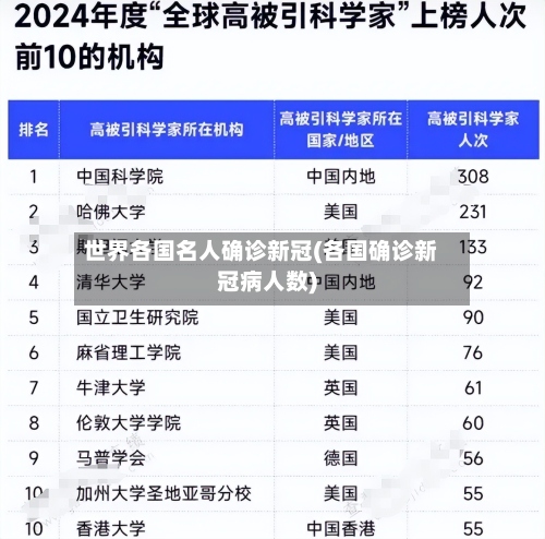 世界各国名人确诊新冠(各国确诊新冠病人数)-第3张图片
