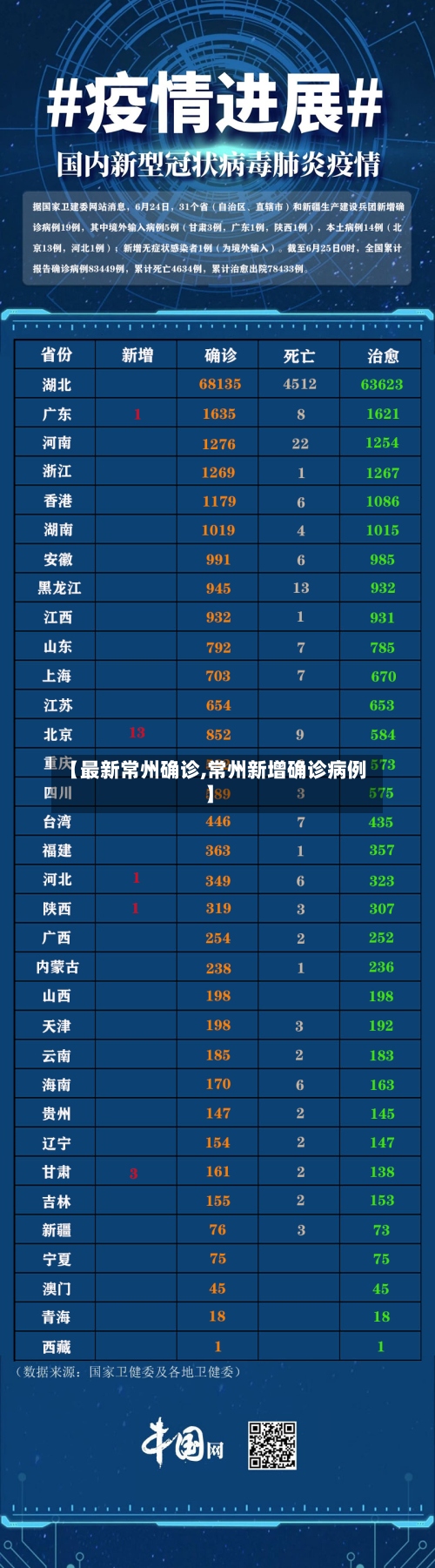 【最新常州确诊,常州新增确诊病例】