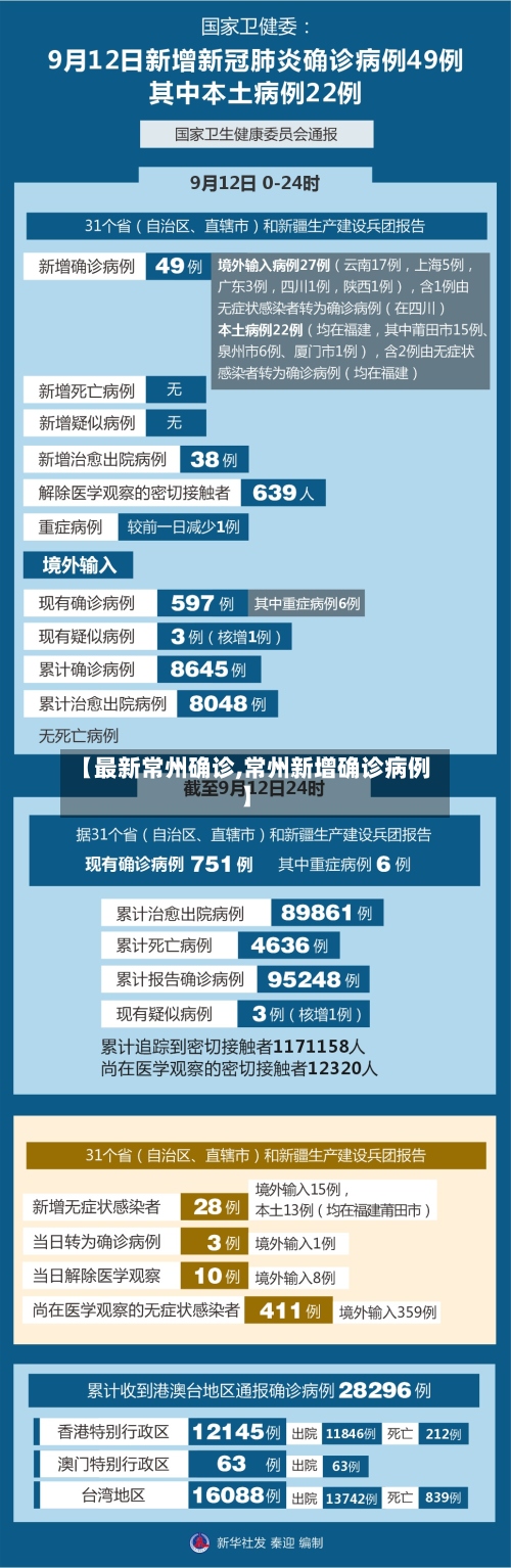 【最新常州确诊,常州新增确诊病例】-第2张图片