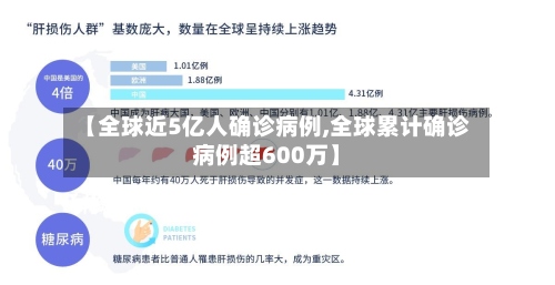 【全球近5亿人确诊病例,全球累计确诊病例超600万】