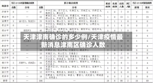 天津津南确诊的多少例/天津疫情最新消息津南区确诊人数