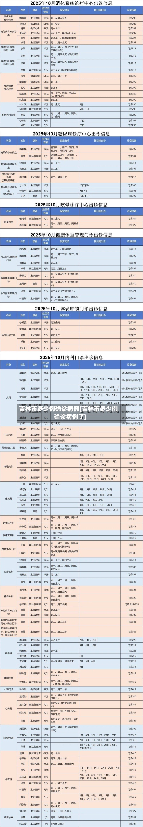吉林市多少例确诊病例(吉林市多少例确诊病例了)-第3张图片