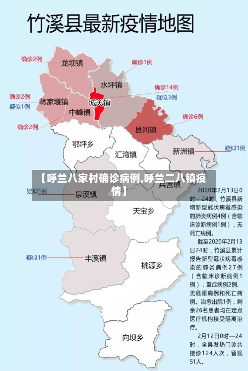 【呼兰八家村确诊病例,呼兰二八镇疫情】-第2张图片