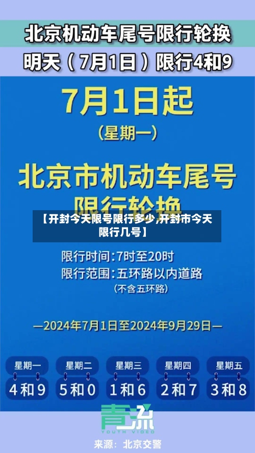 【开封今天限号限行多少,开封市今天限行几号】-第3张图片