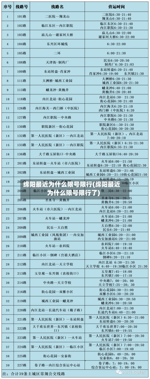 绵阳最近为什么限号限行(绵阳最近为什么限号限行了)