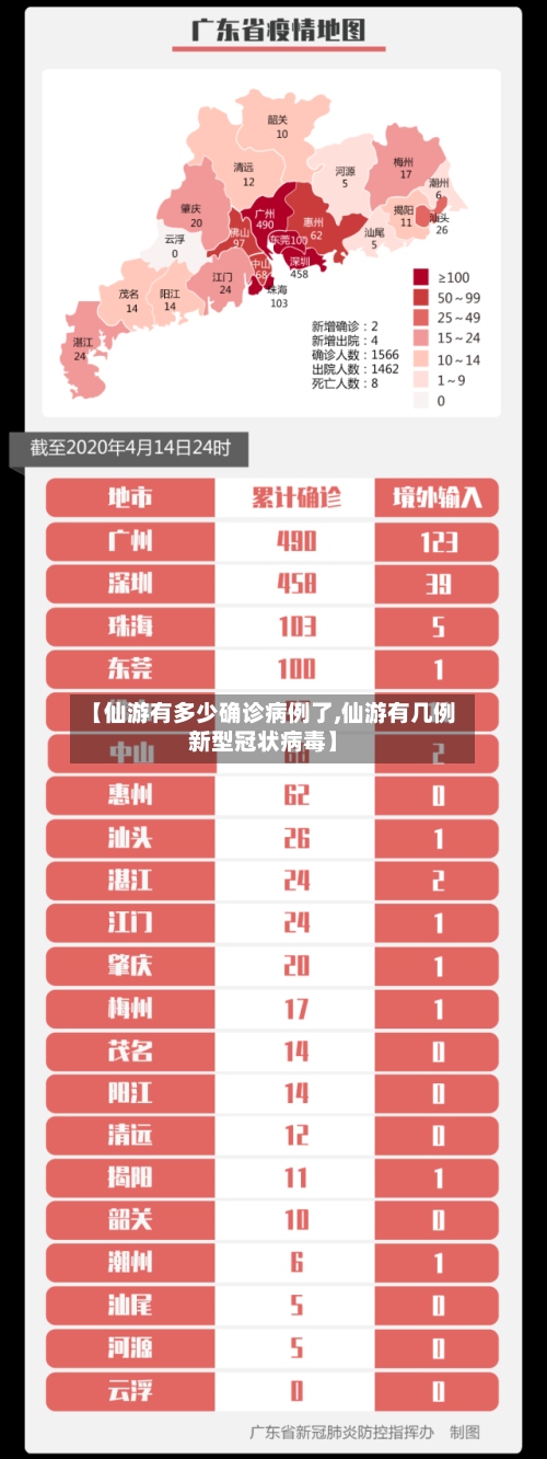【仙游有多少确诊病例了,仙游有几例新型冠状病毒】